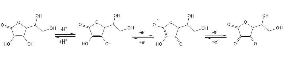 Vitamin C Ascorbic acid to Dehydroascorbic acid | PUCA - PURE & CARE